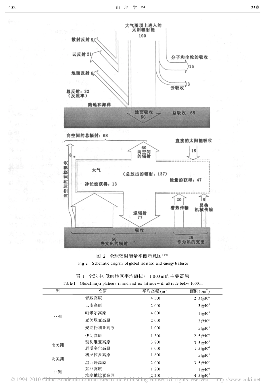 高地降温效应与构造_气候旋回_第3页