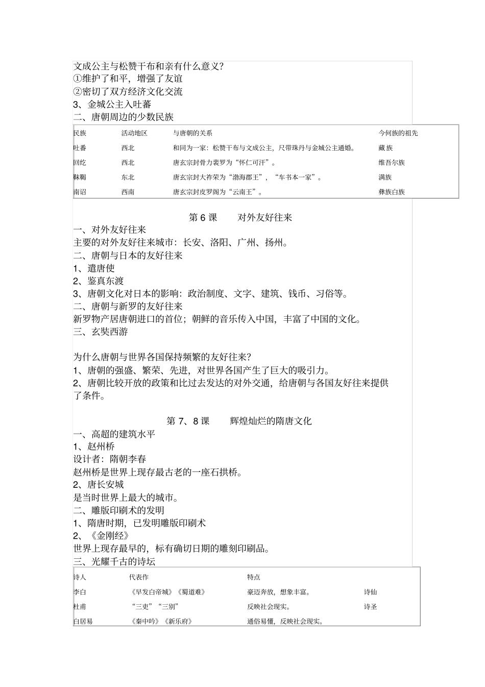 人教版七年级历史下册复习提纲题库_第3页