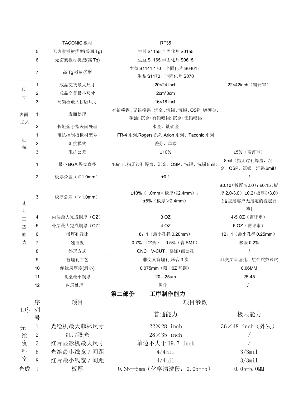富盛电路公司基本资料_第2页