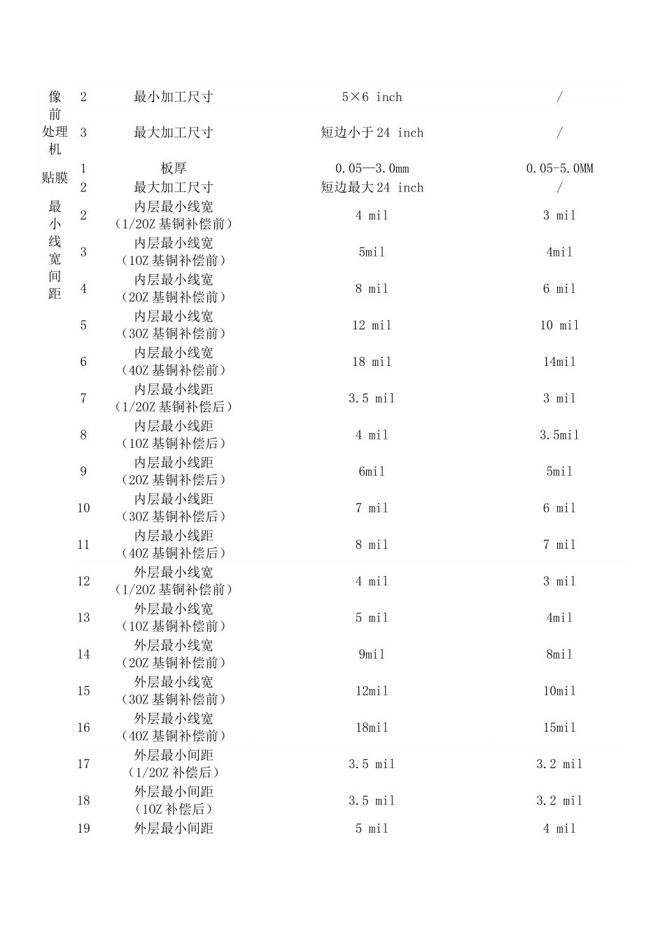 富盛电路公司基本资料_第3页