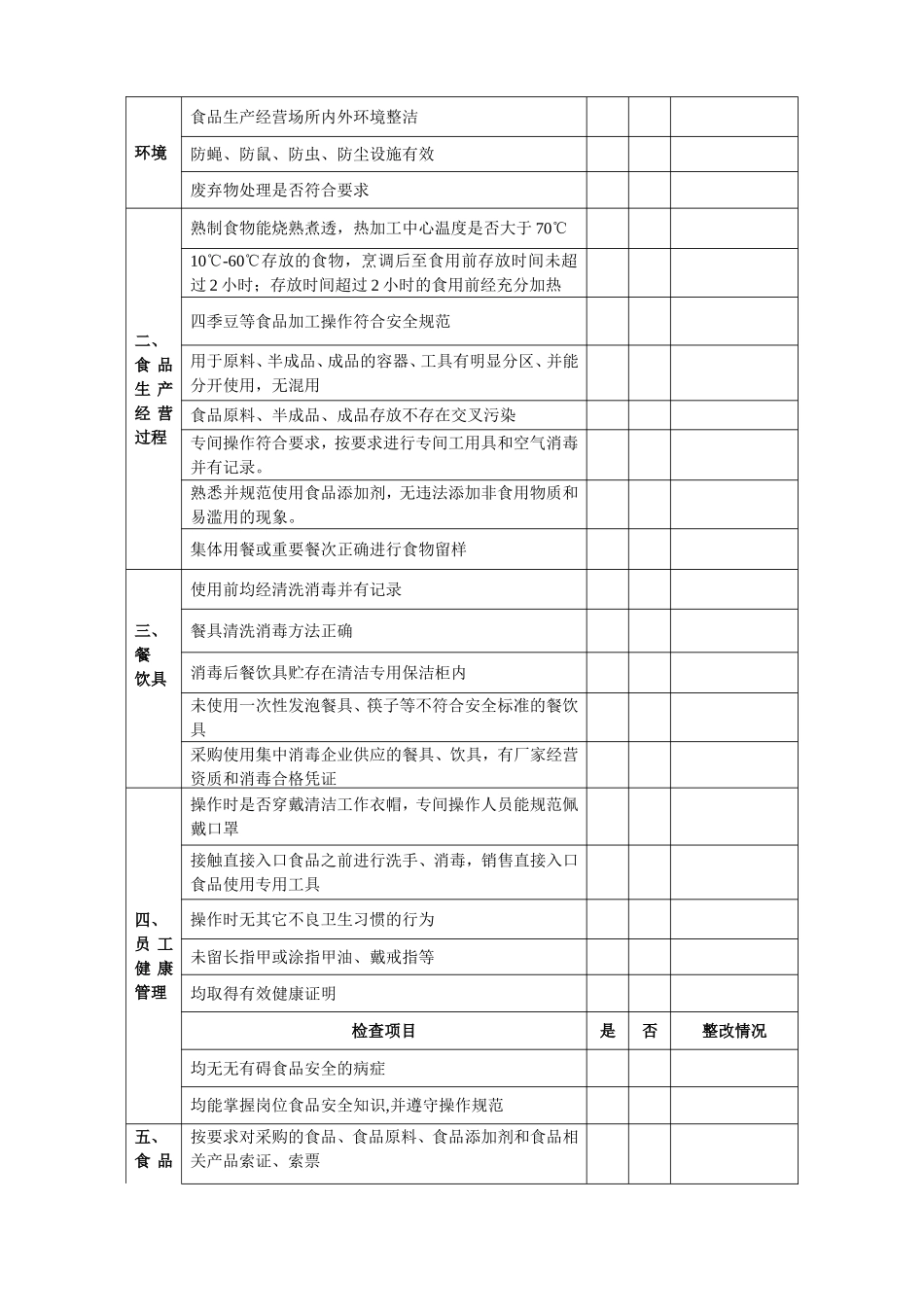 三、食品采购、贮存管理登记台帐目录_第2页