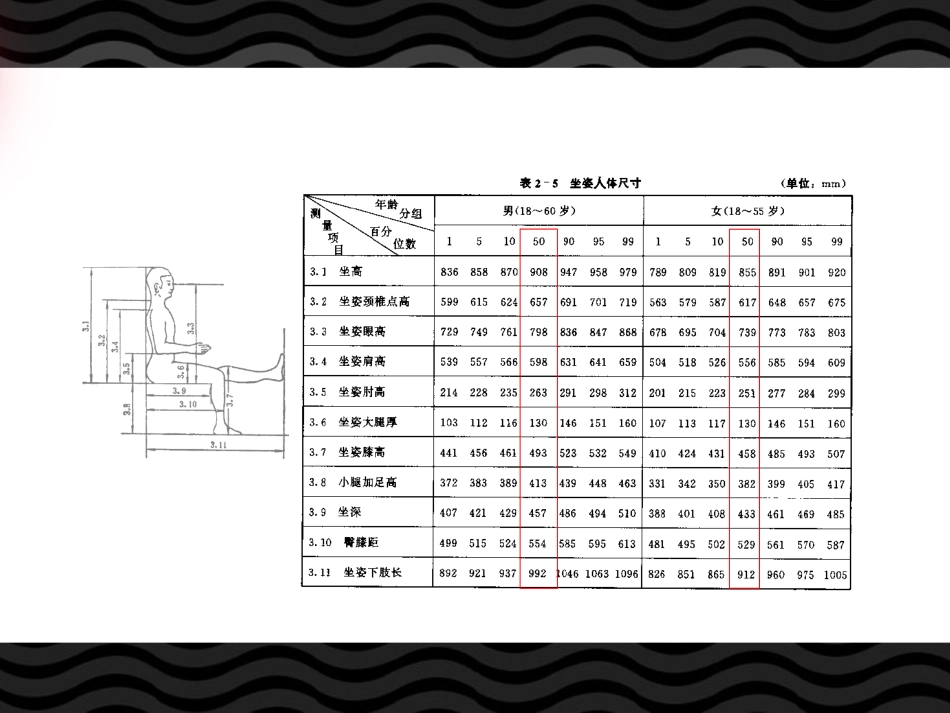 人体静态与动态尺寸_第3页