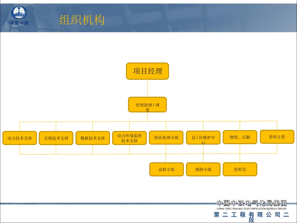 通信基站维护技术方案_第3页