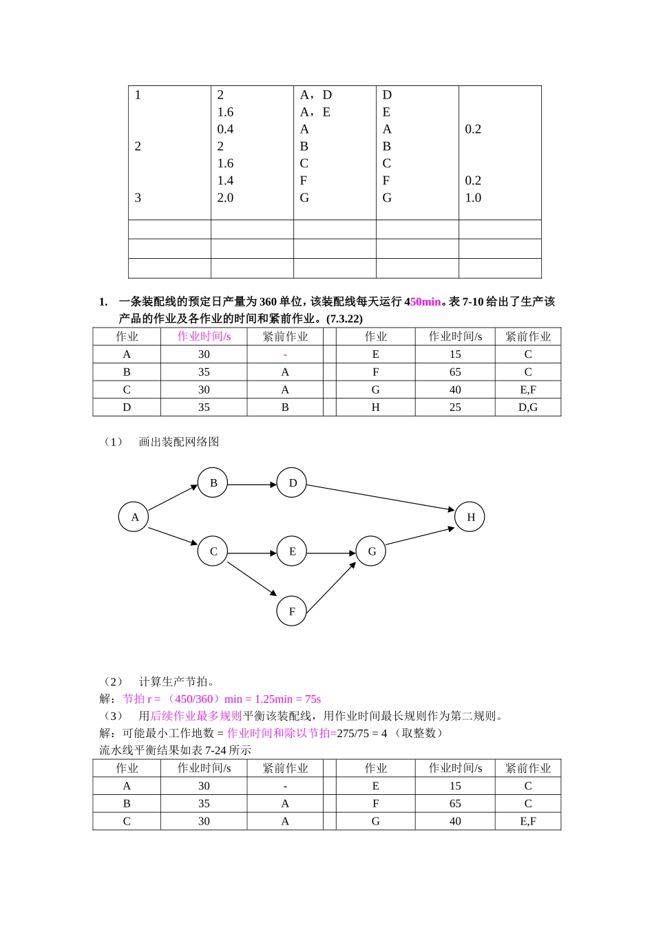 生产运作管理计算题1_第3页