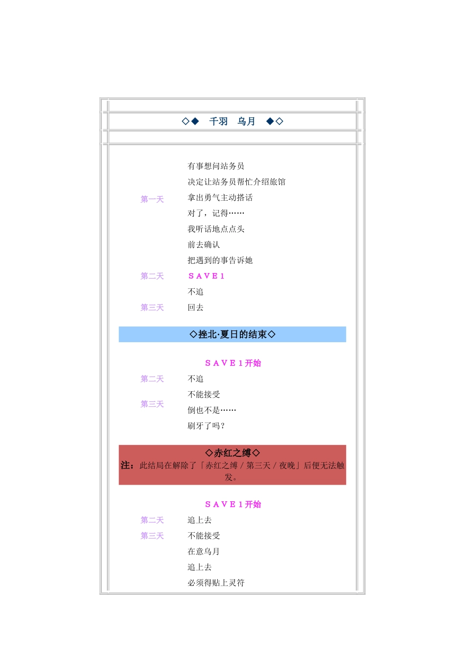 红线完全攻略_第2页