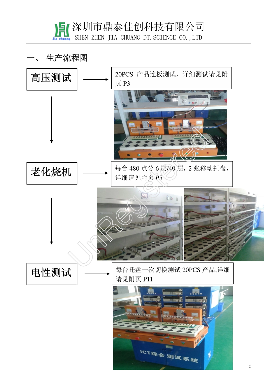 适配器充电器测试方案_第2页
