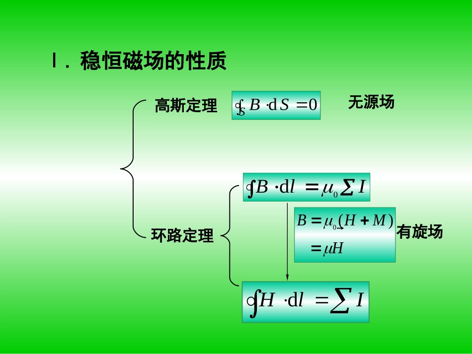 稳恒磁场习题课[1]_第3页