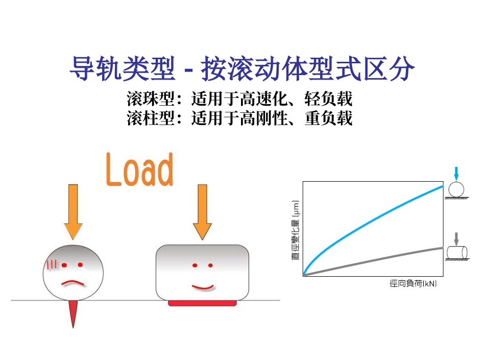 直线导轨的三大分类_第2页