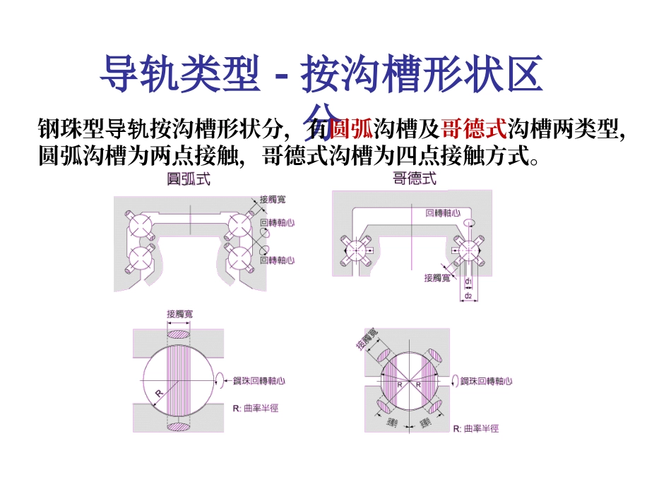 直线导轨的三大分类_第3页
