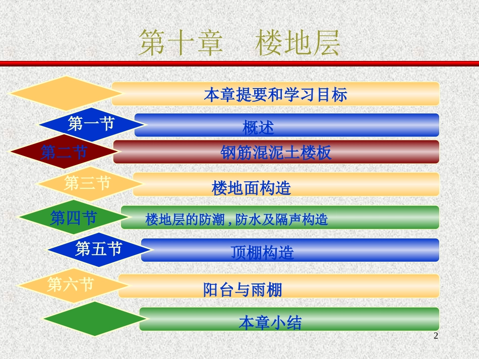 第十章 楼地层_第2页