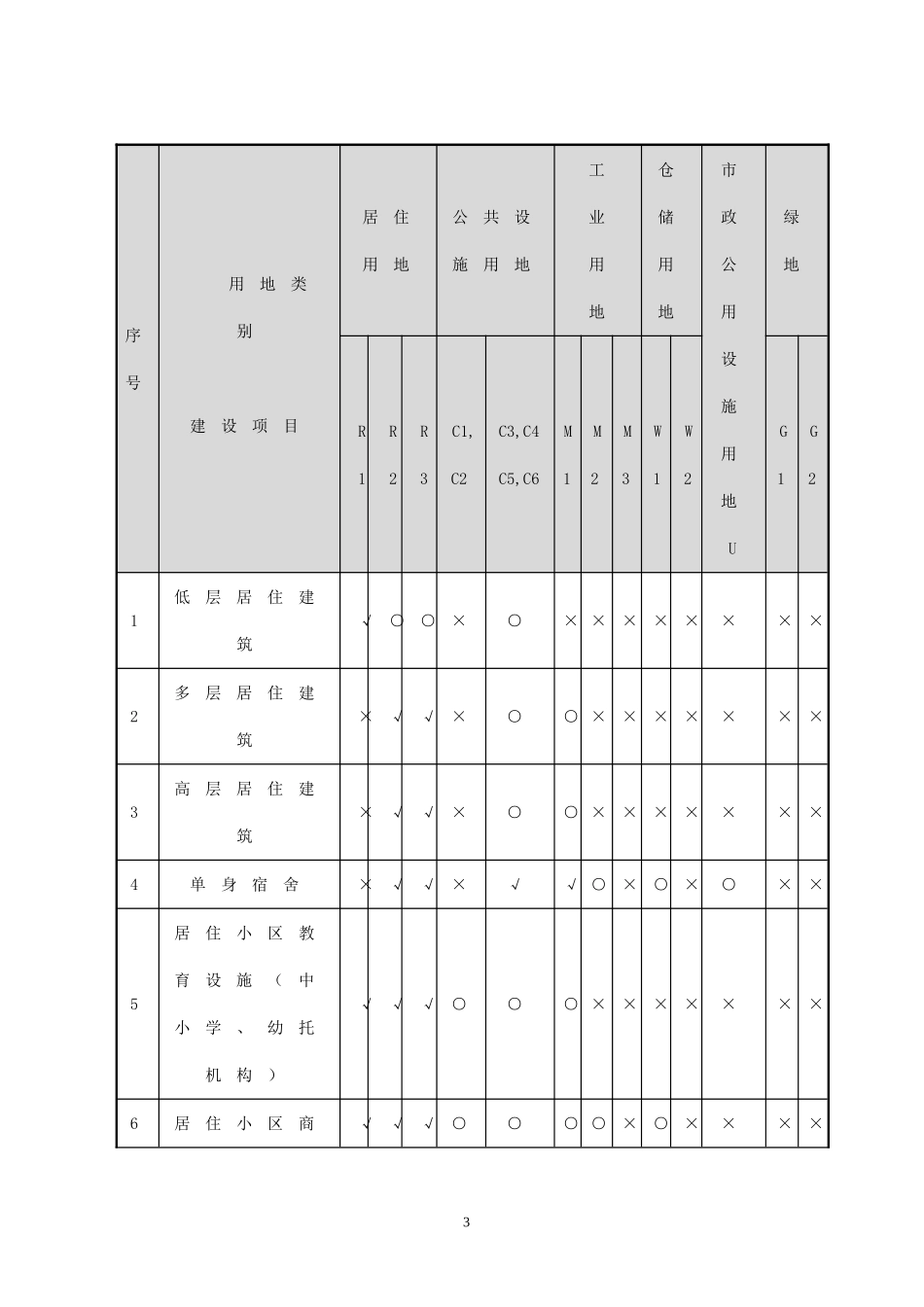 禹城市城乡规划管理技术规定(试行)_第3页