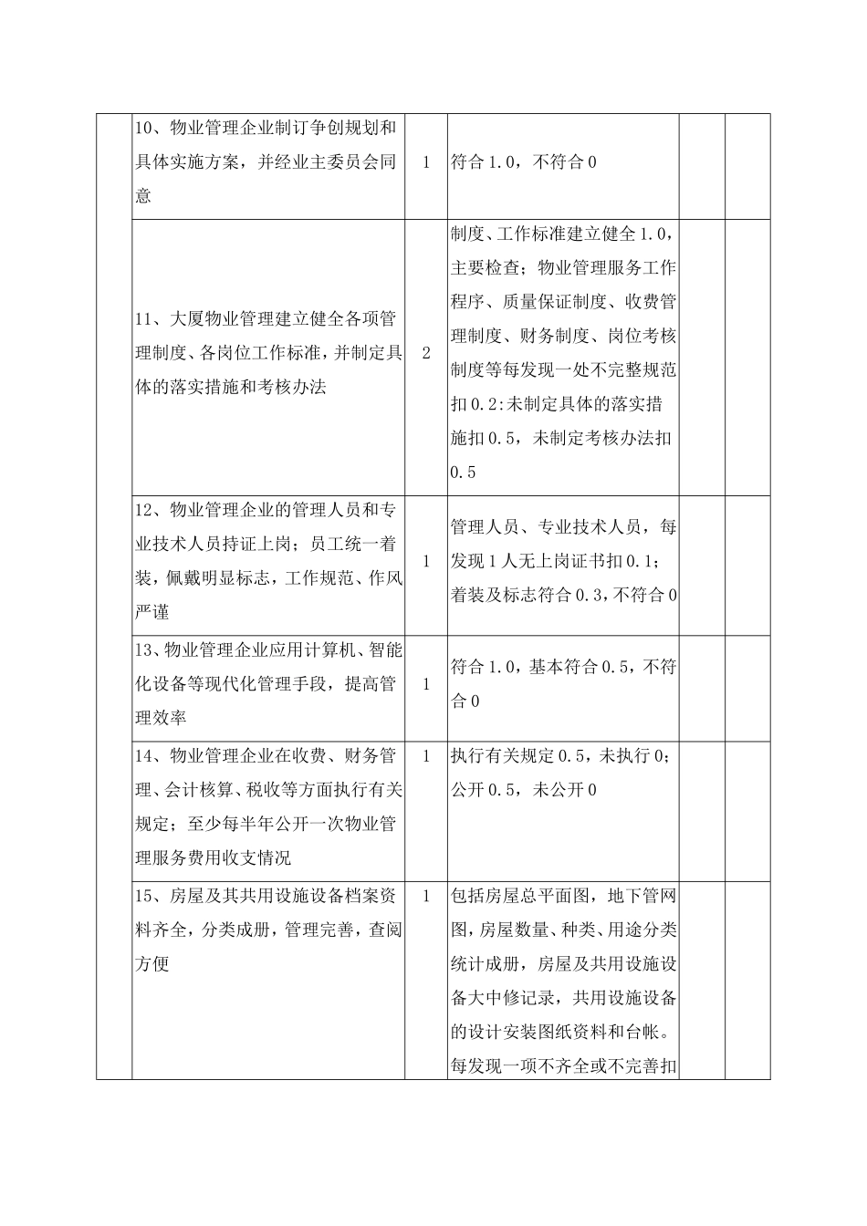 广东省物业管理示范大厦标准及评分细则_第2页