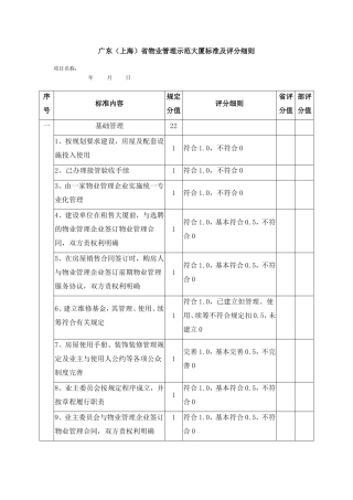 广东省物业管理示范大厦标准及评分细则