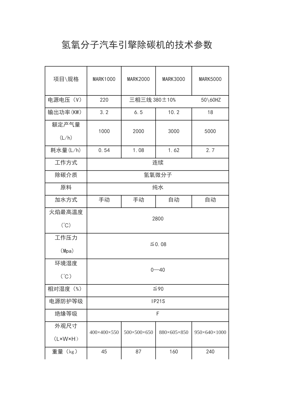 氢氧分子汽车引擎除碳机的技术参数_第1页