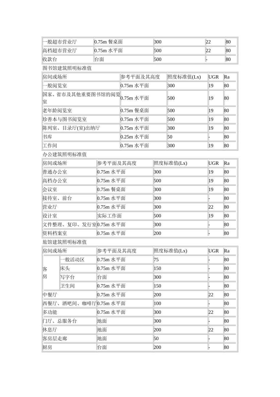 推荐照度范围_第2页