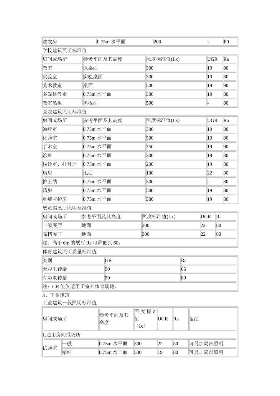 推荐照度范围_第3页