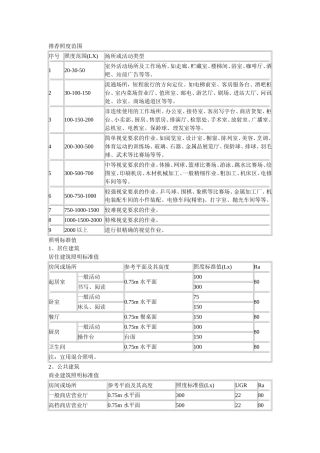 推荐照度范围