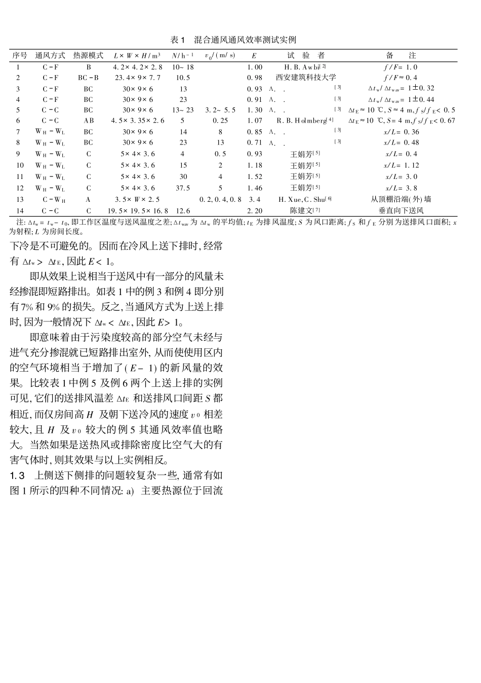 通风效率的规律性问题_赵鸿佐_第2页