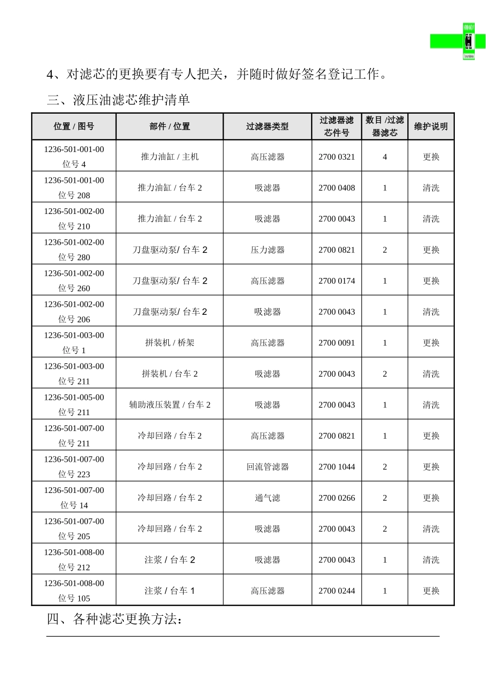 盾构机液压油更换说明_第2页