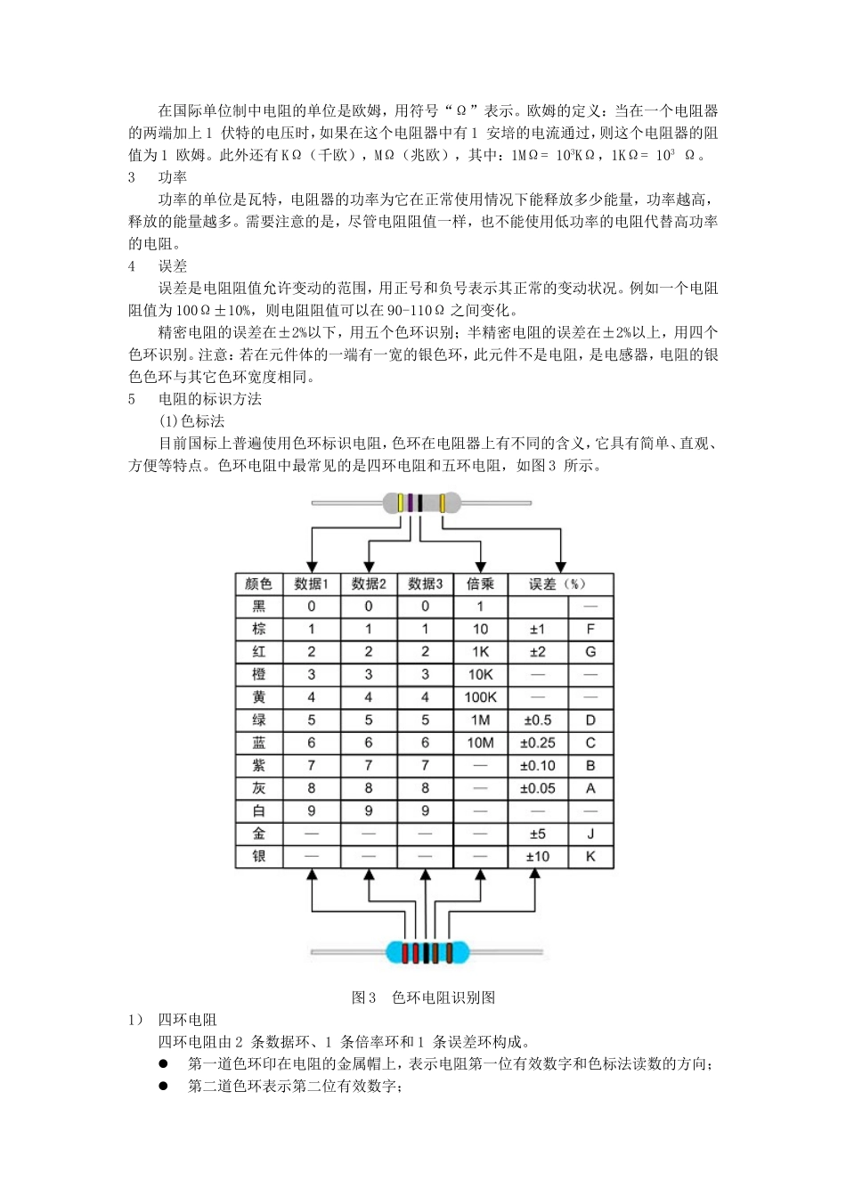 电子元件基础知识(实用材料)_第2页