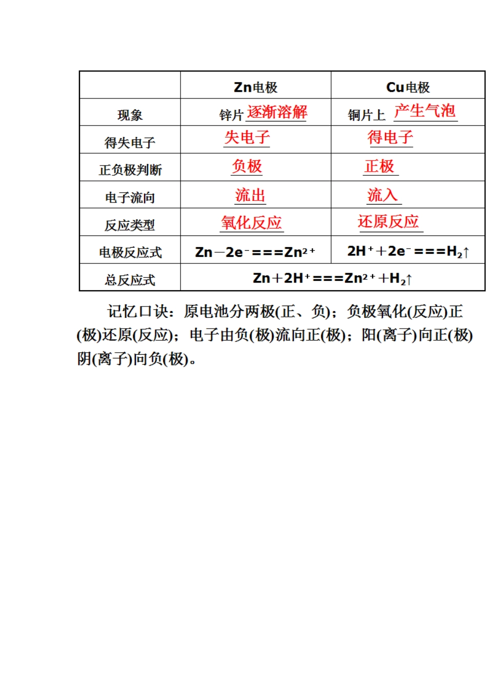 原电池工作原理及化学电池_第3页