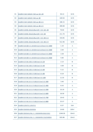 江西园林绿化工程定额2006年