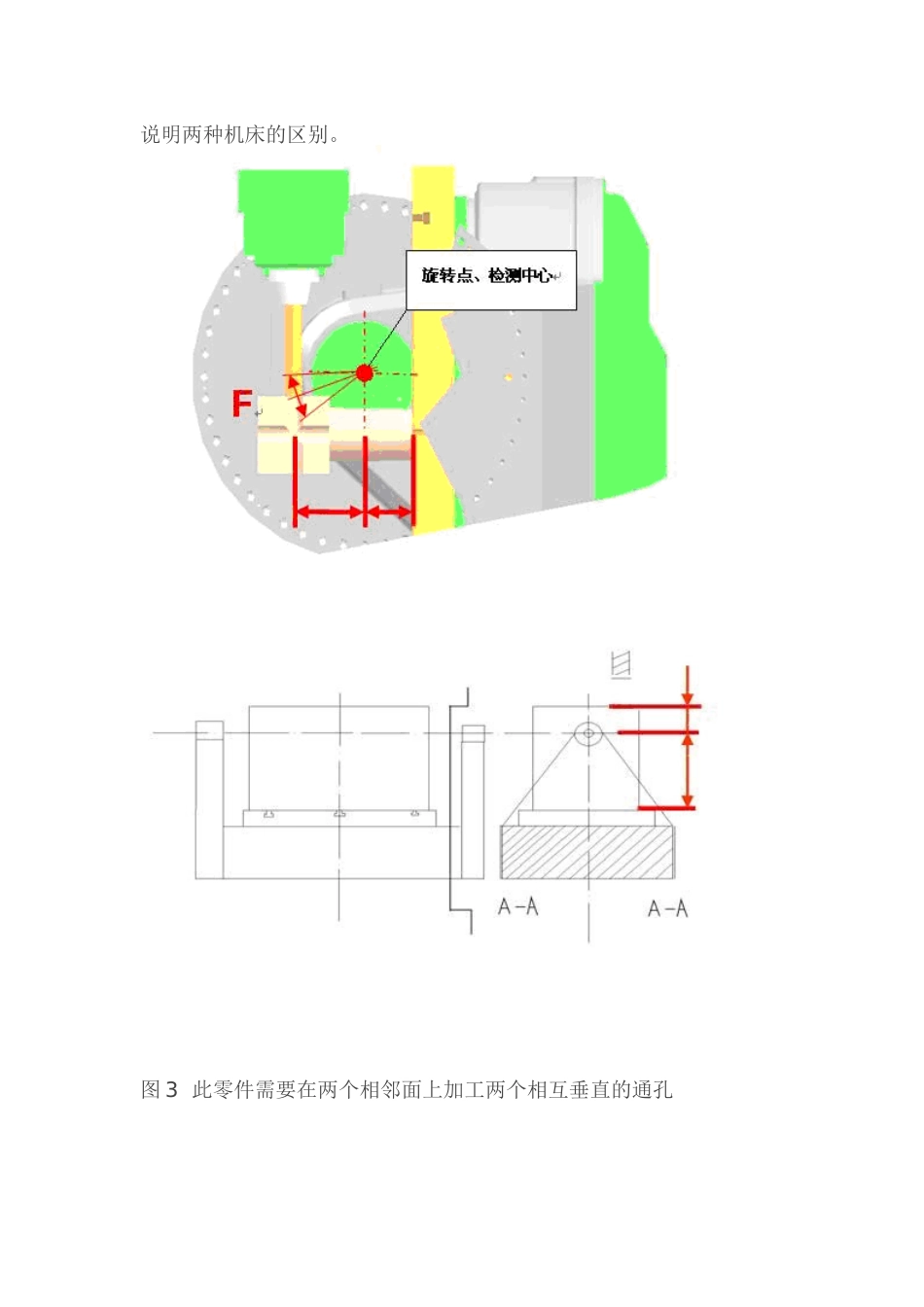 五轴联动头摆和工作台摆两种结构的对比_第2页