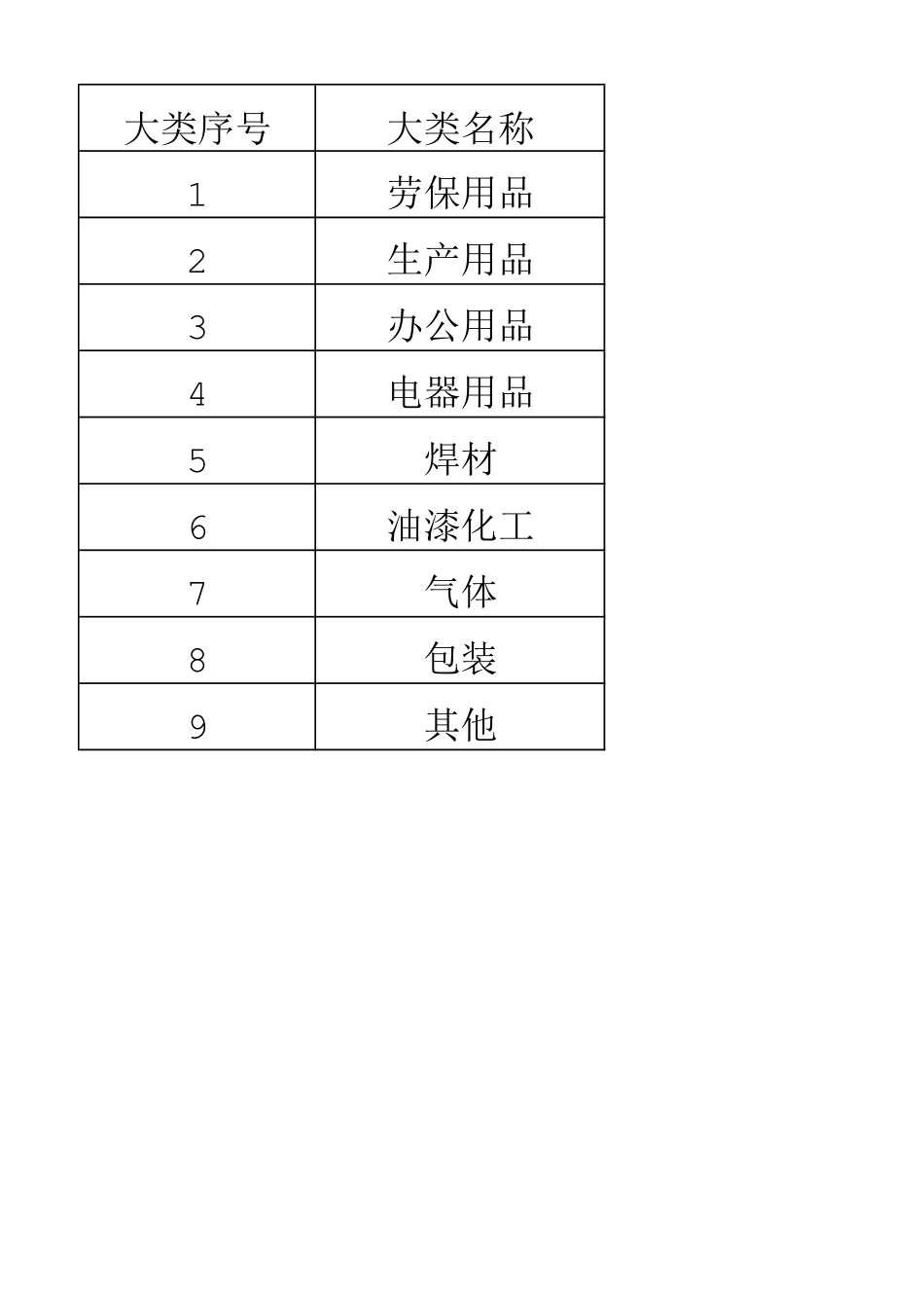 五金仓库库存品名_第1页