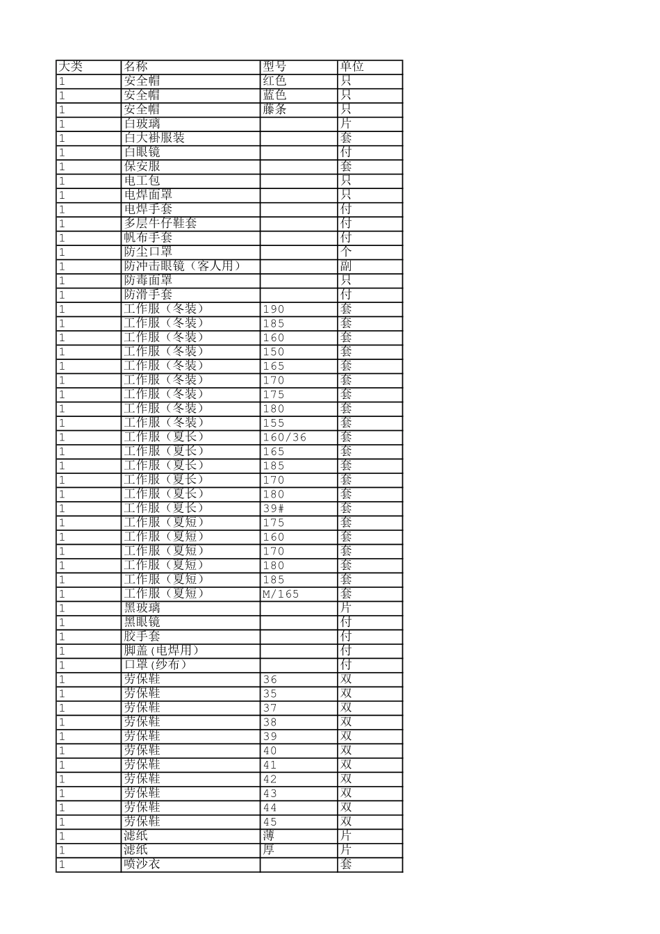 五金仓库库存品名_第2页