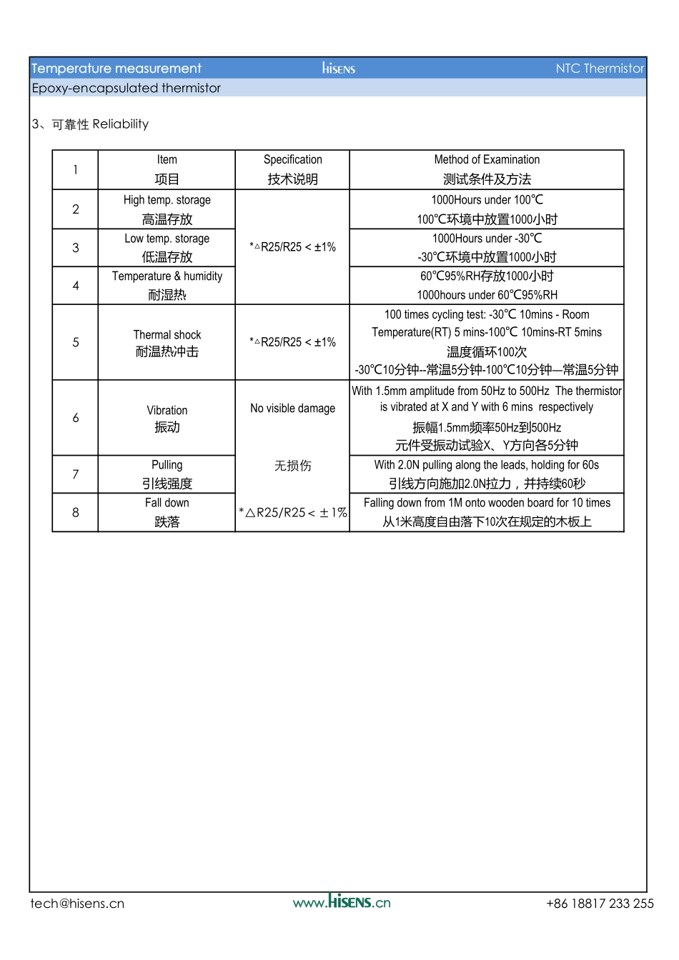 小黑头热敏电阻-电子体温计专用_第3页