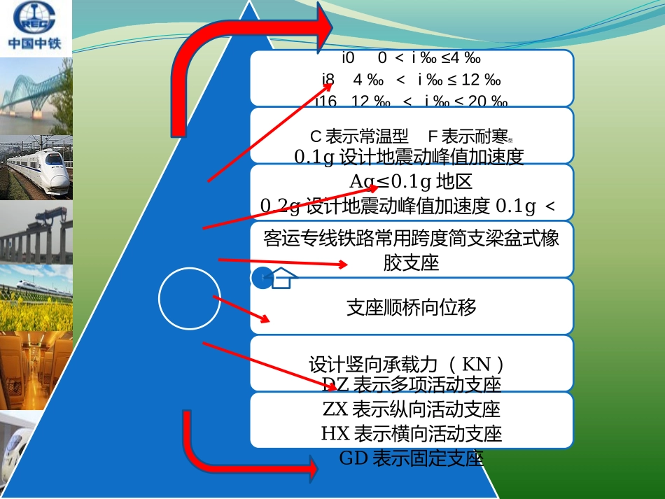 简支梁支座安装_第3页