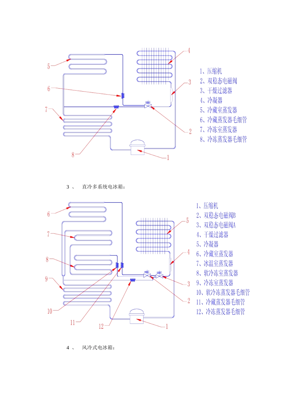 电冰箱制冷原理及常见故障维修_第3页