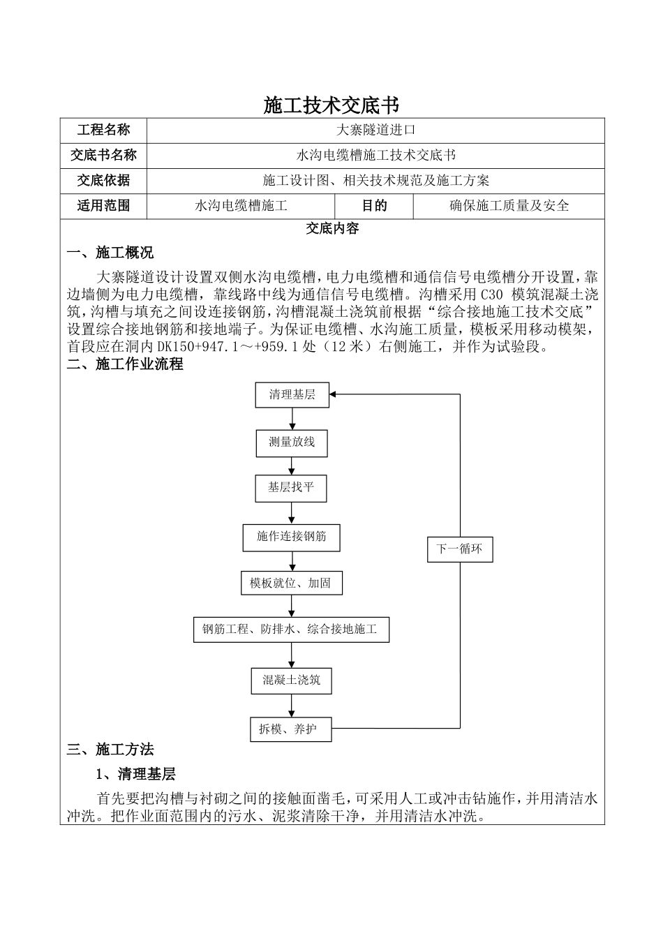 水沟电缆槽施工技术交底书_第1页