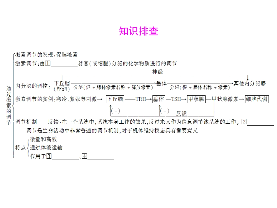 高三一轮复习生物课件：2.2_2.3_通过激素的调节_神经调节与体液调节的关系_第2页