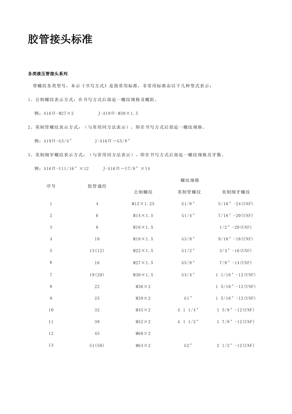 胶管接头标准_第1页