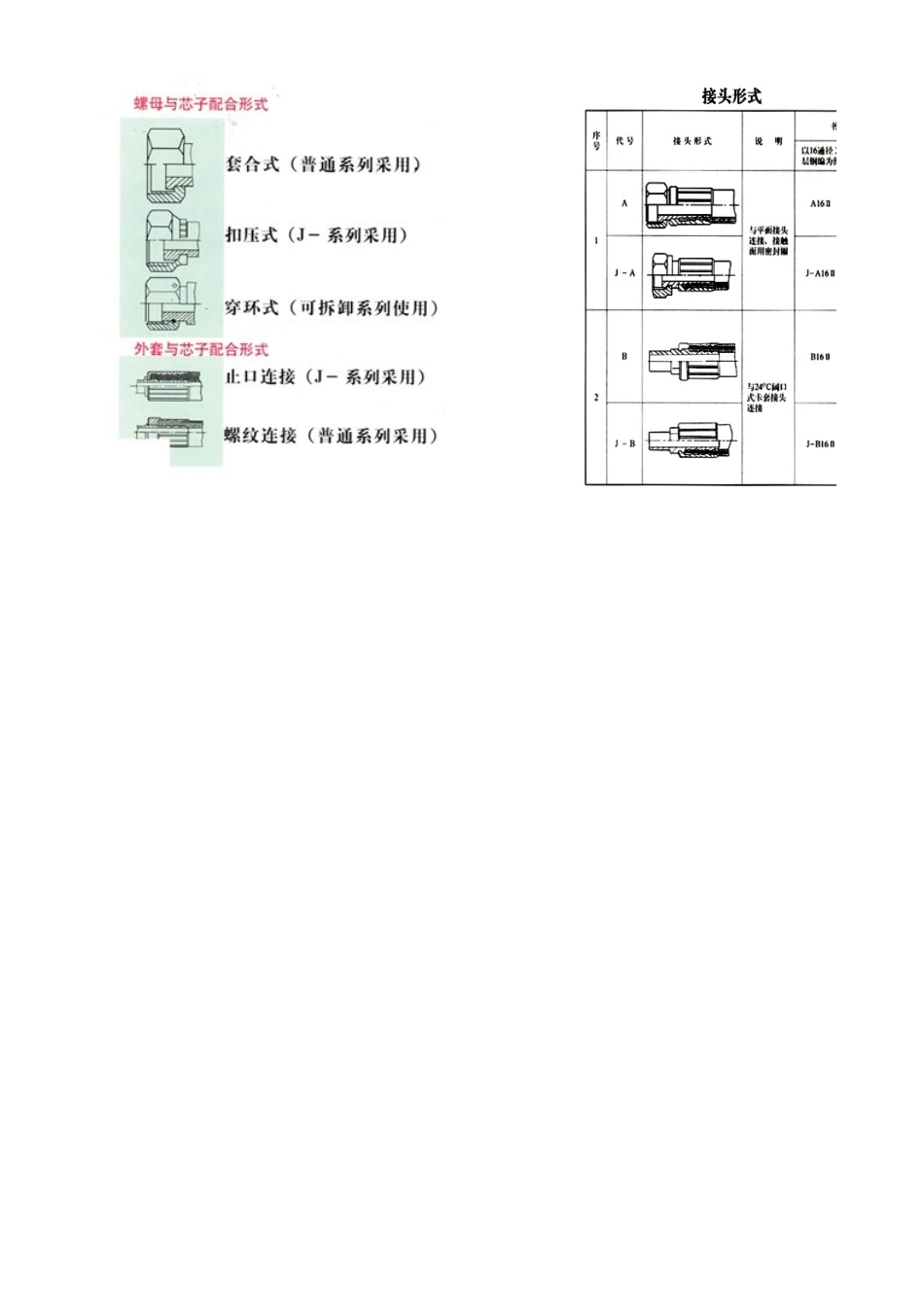 胶管接头标准_第2页