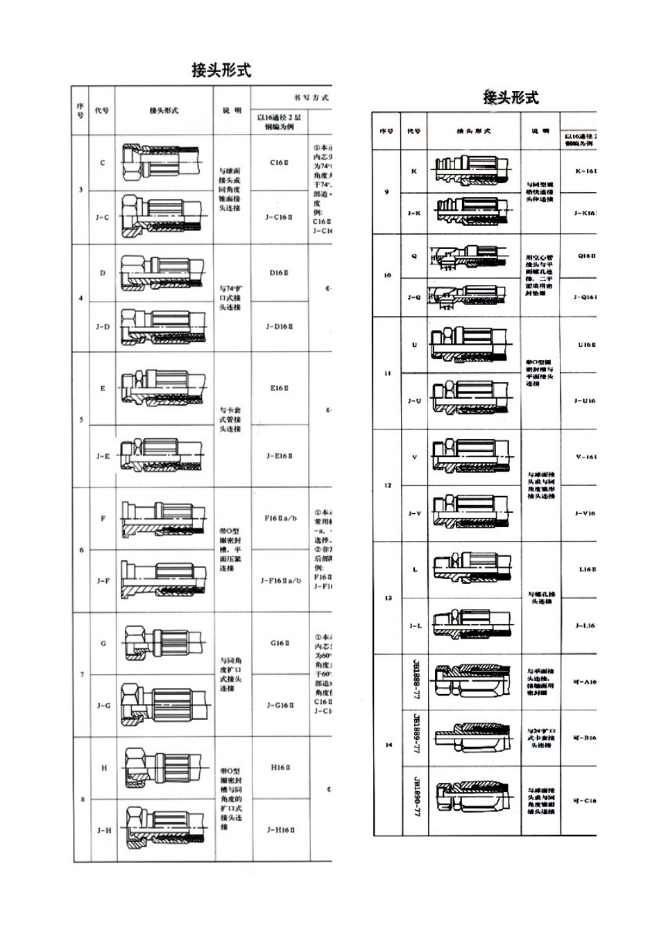 胶管接头标准_第3页