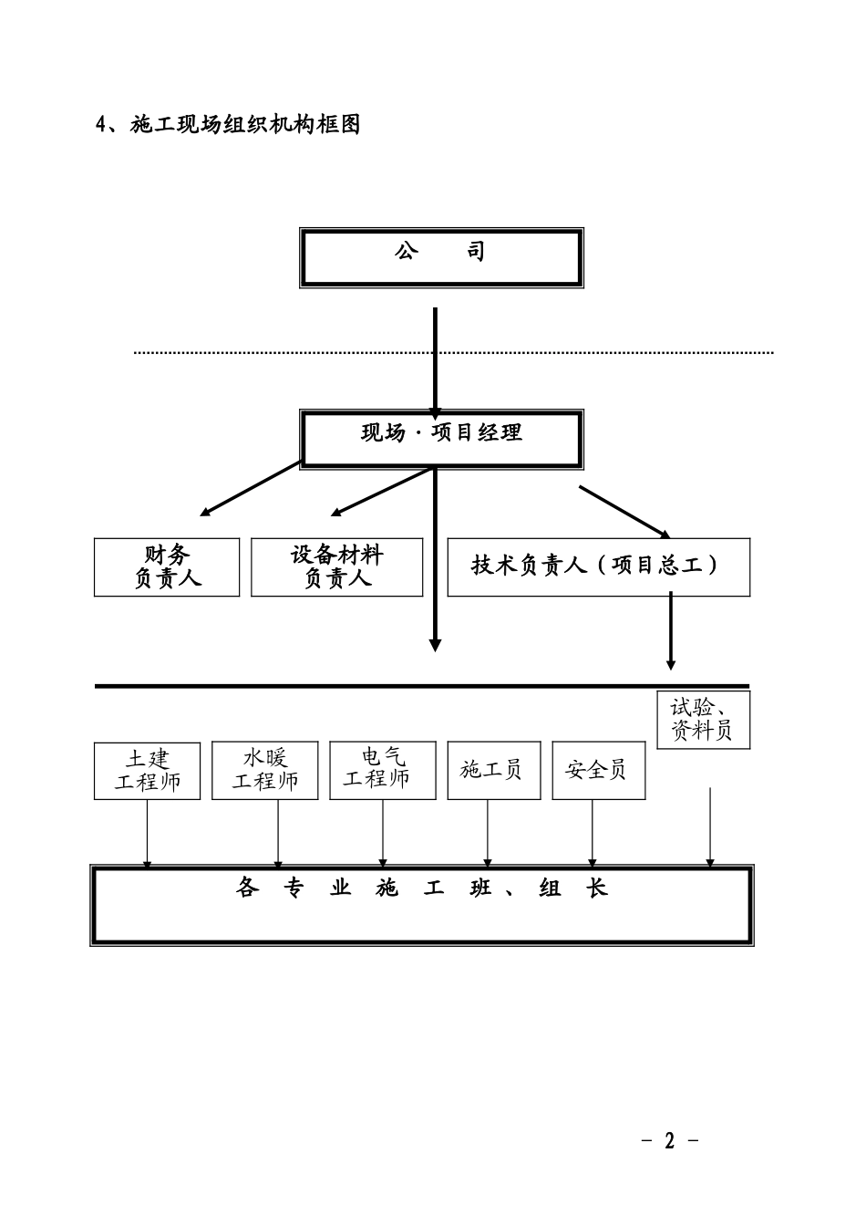 某住宅楼施工方案_第2页