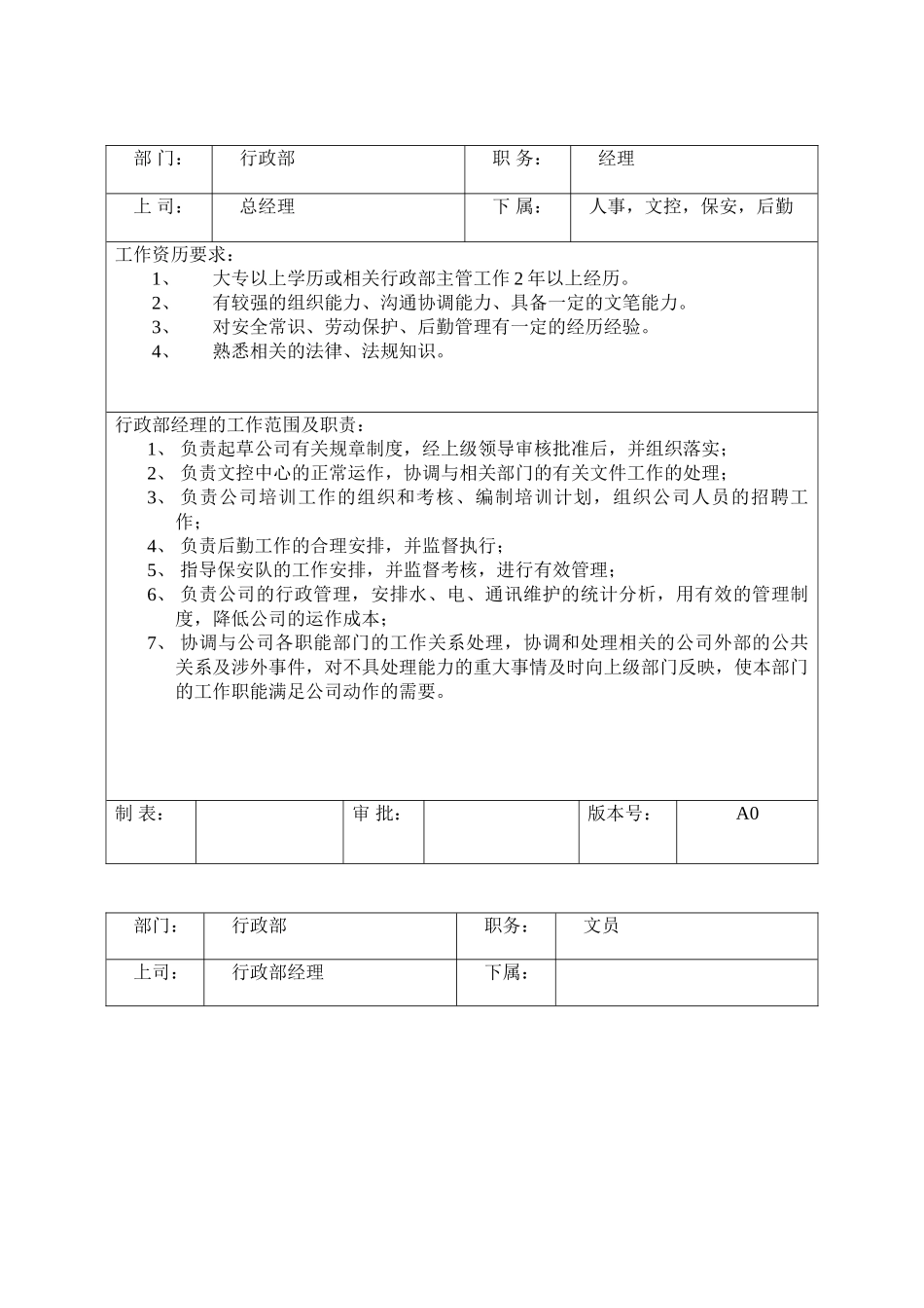 行政部各岗位职责与任职要求_第1页