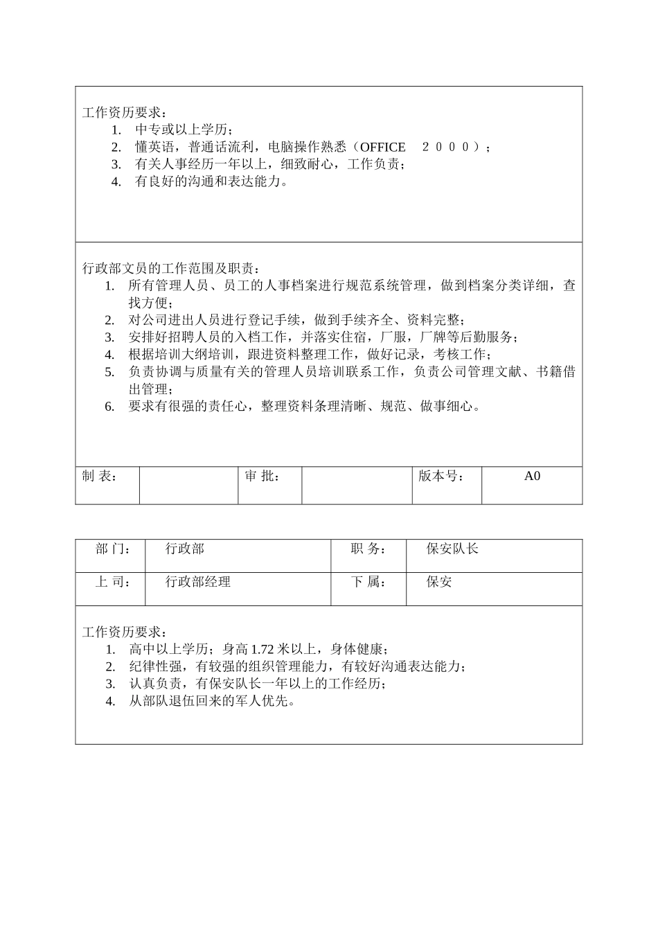 行政部各岗位职责与任职要求_第2页