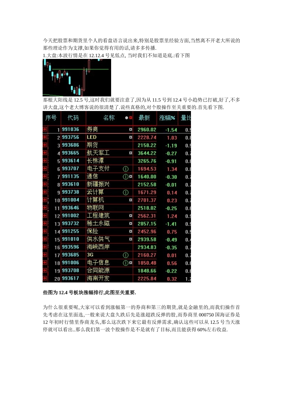 教你怎样找到热点板块及龙头个股_第1页
