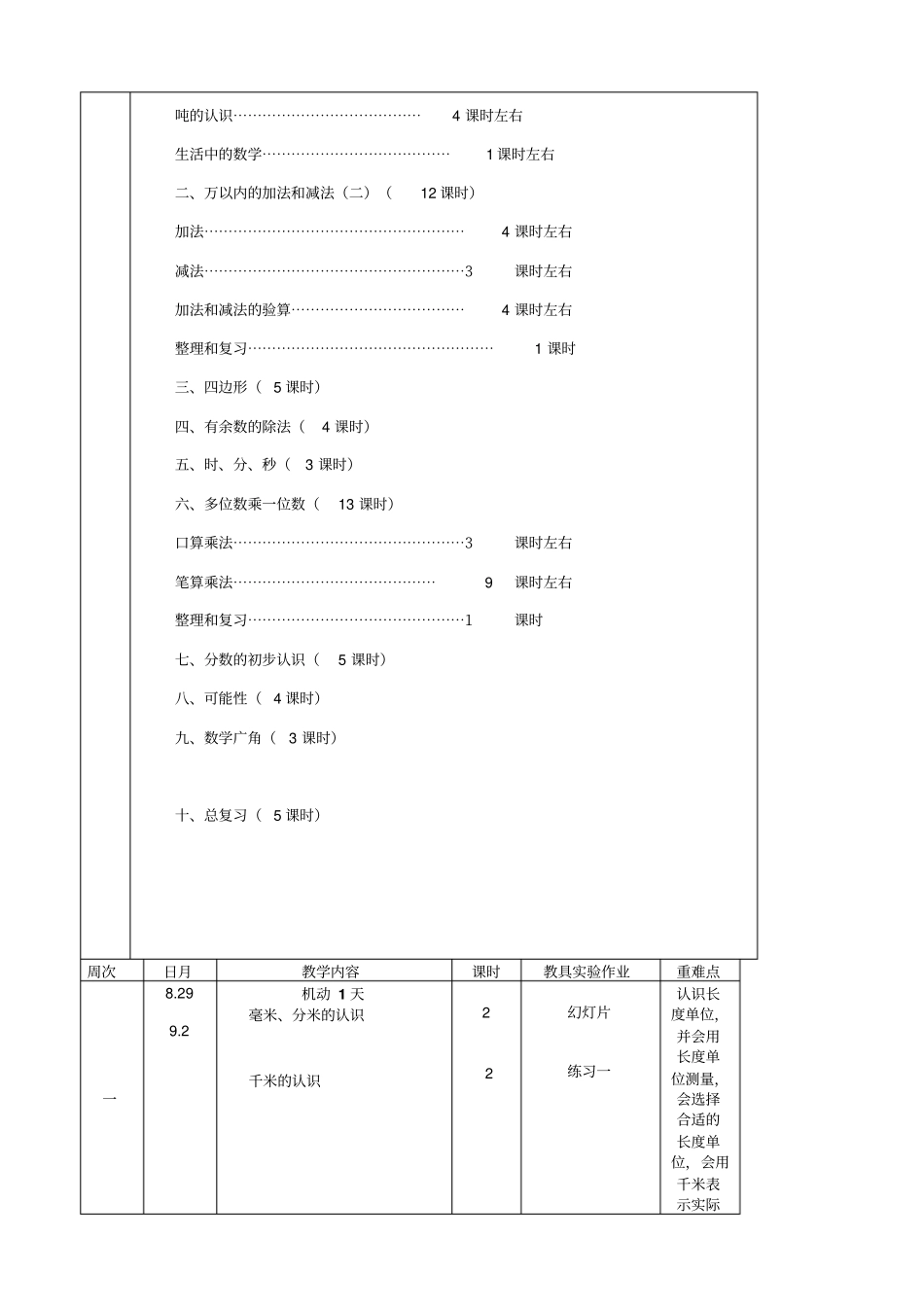 人教版三年级上册数学教学进度计划_第3页