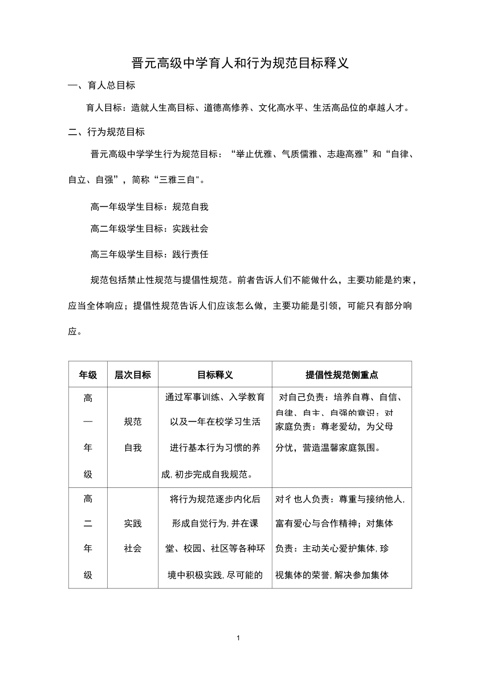 晋元高级中学育人和行为规范目标释义育人总目标育人目标造就_第1页
