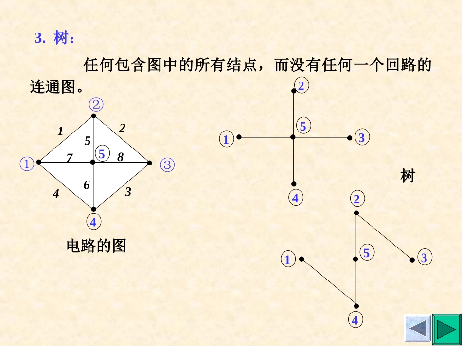 电路ppt教案(挺不错的,其他各章文库已有,请自行查找)_第2页