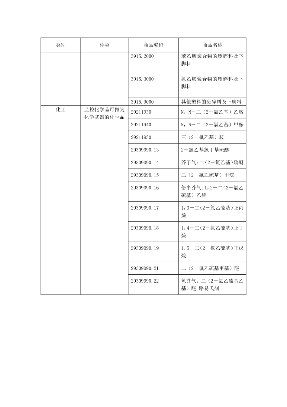 限制转关物品清单_第2页