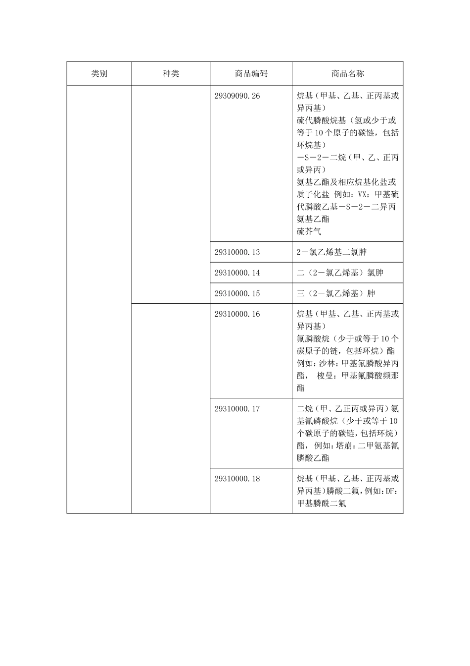 限制转关物品清单_第3页