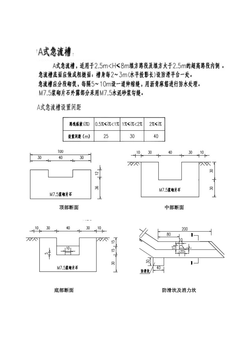 浆砌片石(排水沟、急流槽)施工质量要求_第2页