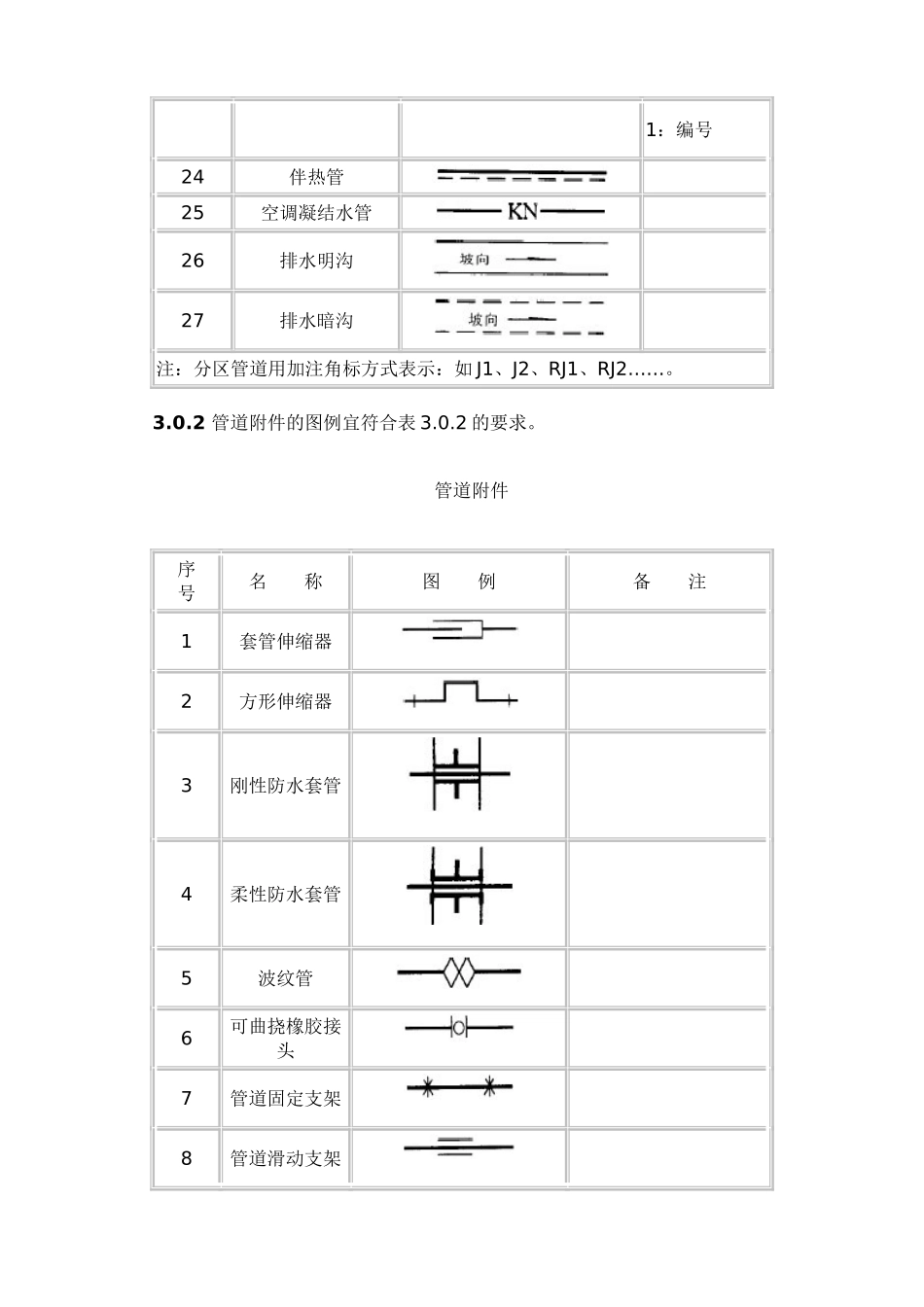 给排水图例的标注_第2页