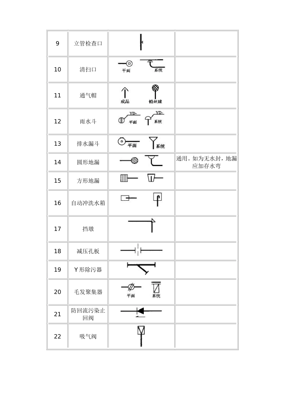 给排水图例的标注_第3页