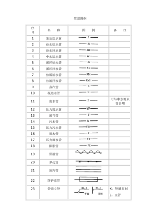 给排水图例的标注